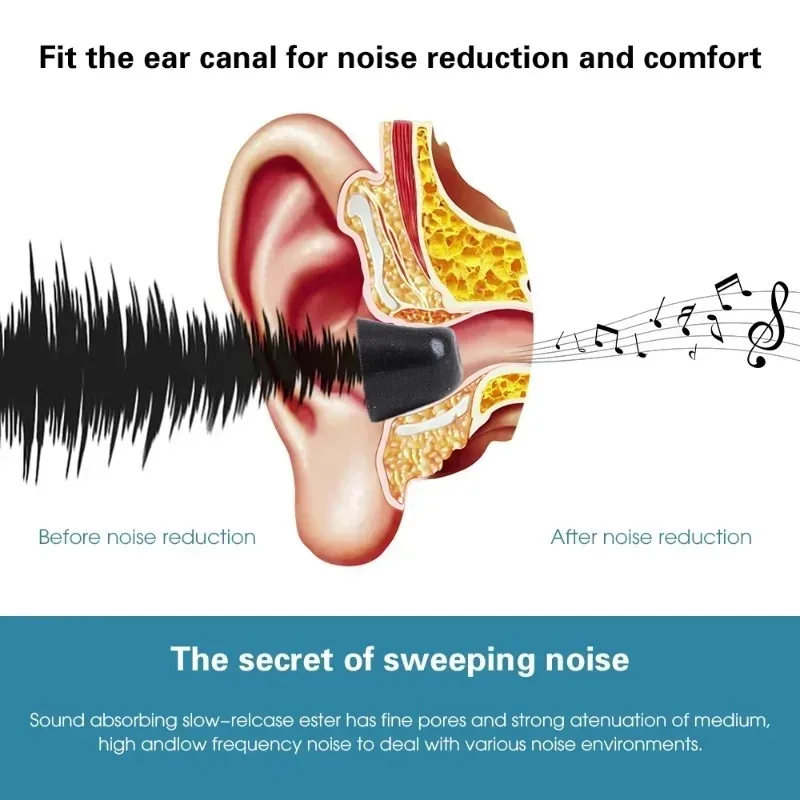 1-3Pairs Memory Foam Eartips f - Earphone Foam Tip recension och pris