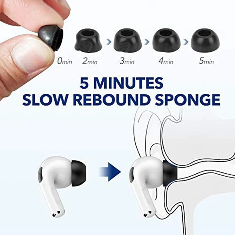 New AirPods Pro Ear Tips Memor - Earphone Foam Tip recension och pris